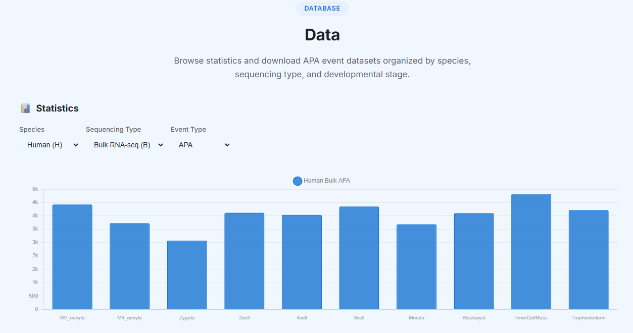 Data - Statistics