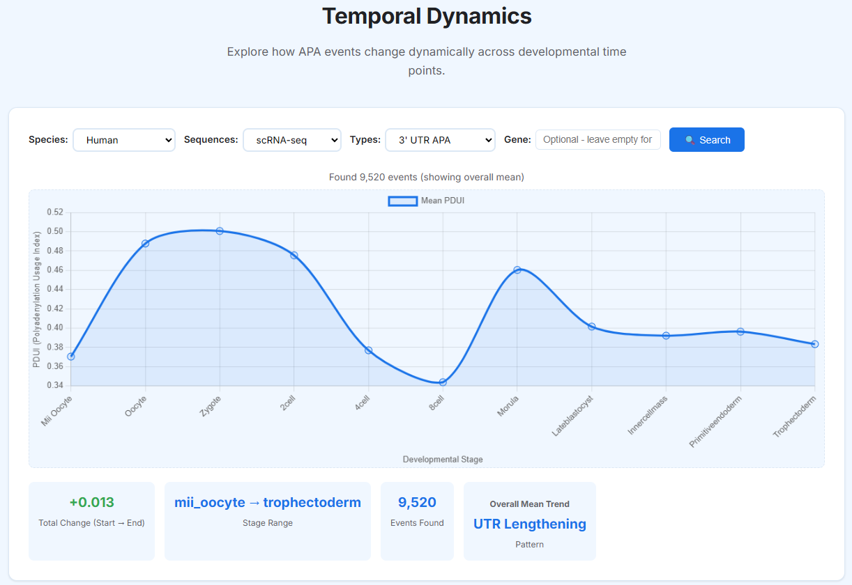 Temporal Dynamics - Overview