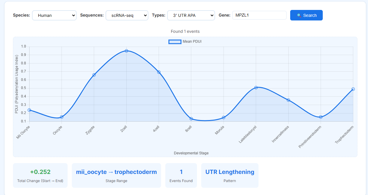 Temporal Dynamics - APA Type View