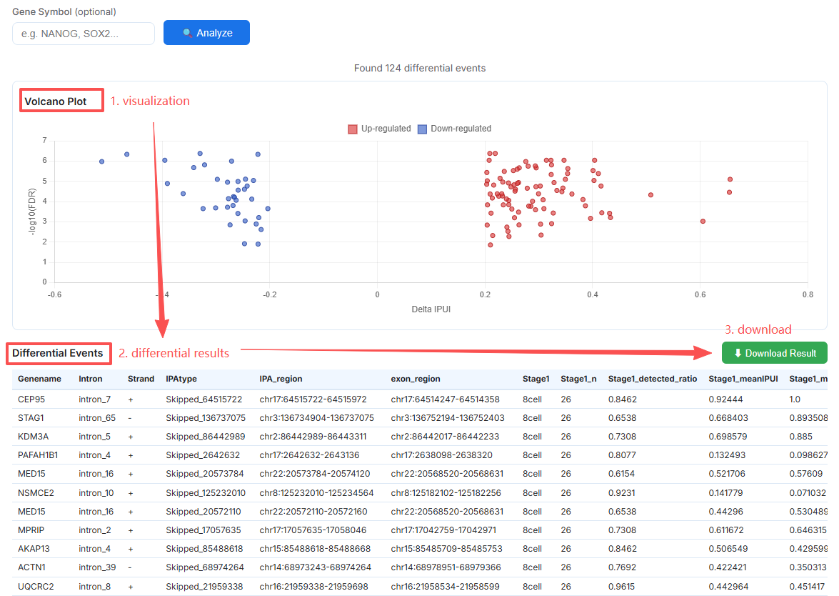 APA Browser - Differential APA Events