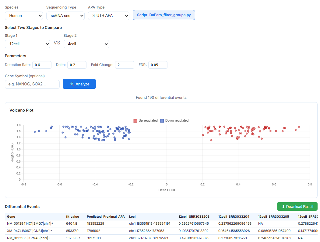 APA Browser - Volcano Plot